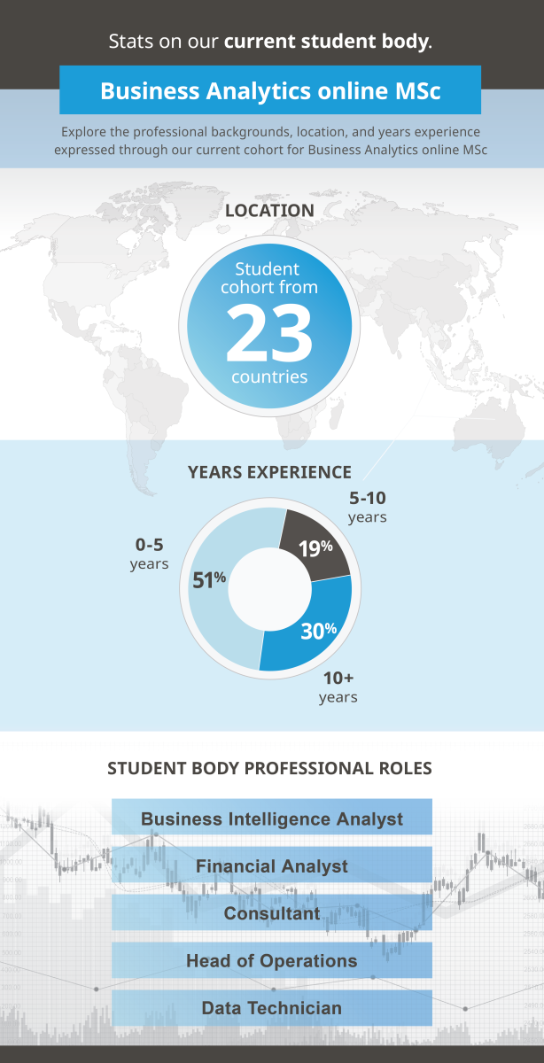 Business Analytics online M S c Infographic