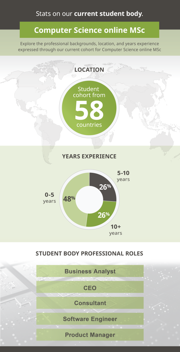 Computer Science online M S c Infographic