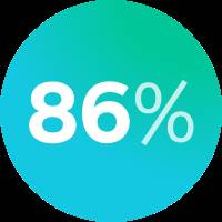 86 Percent