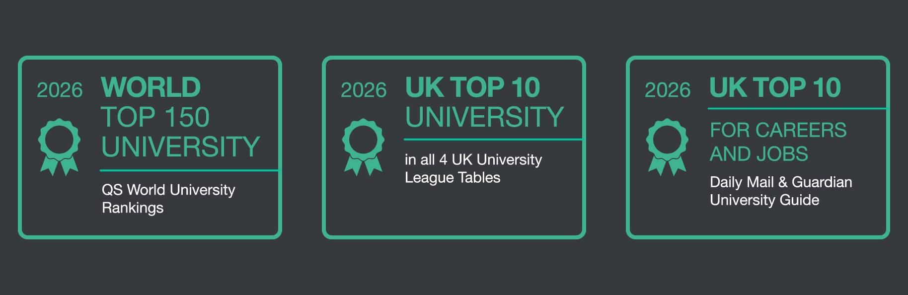 World University Rankings 2025, In the top 150 of the World, 7th in the Guardian University Guide 2025, 8th in the Complete University Guide 2025
