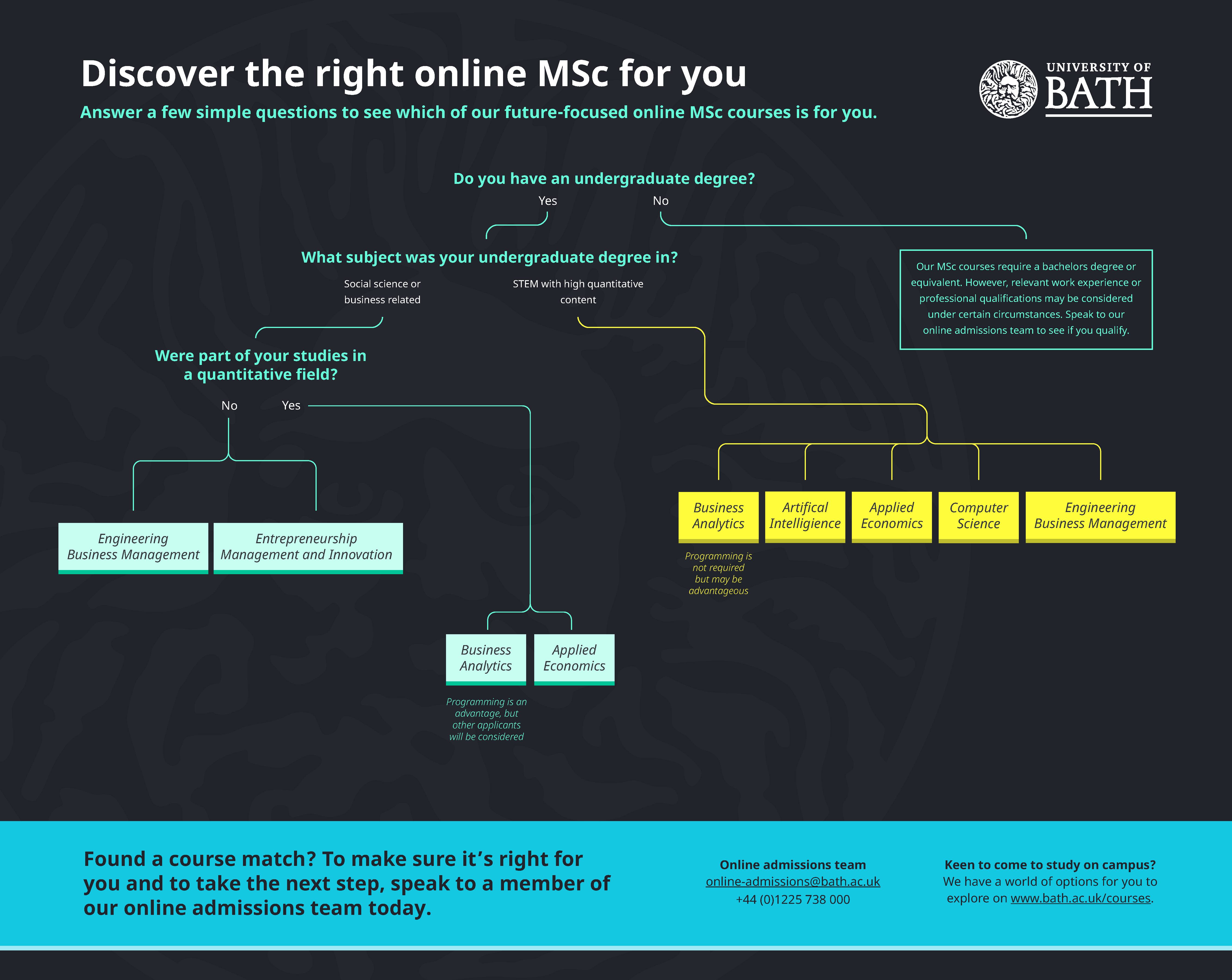 Discover the right online MSc for you